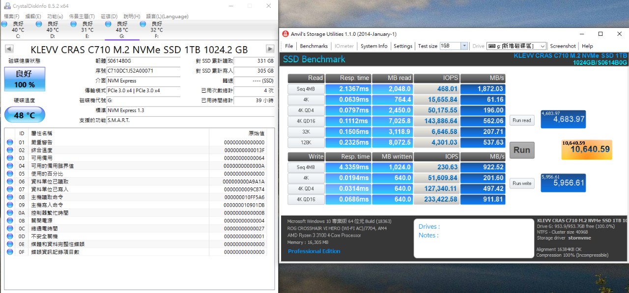 Anvil Benchmark_C710